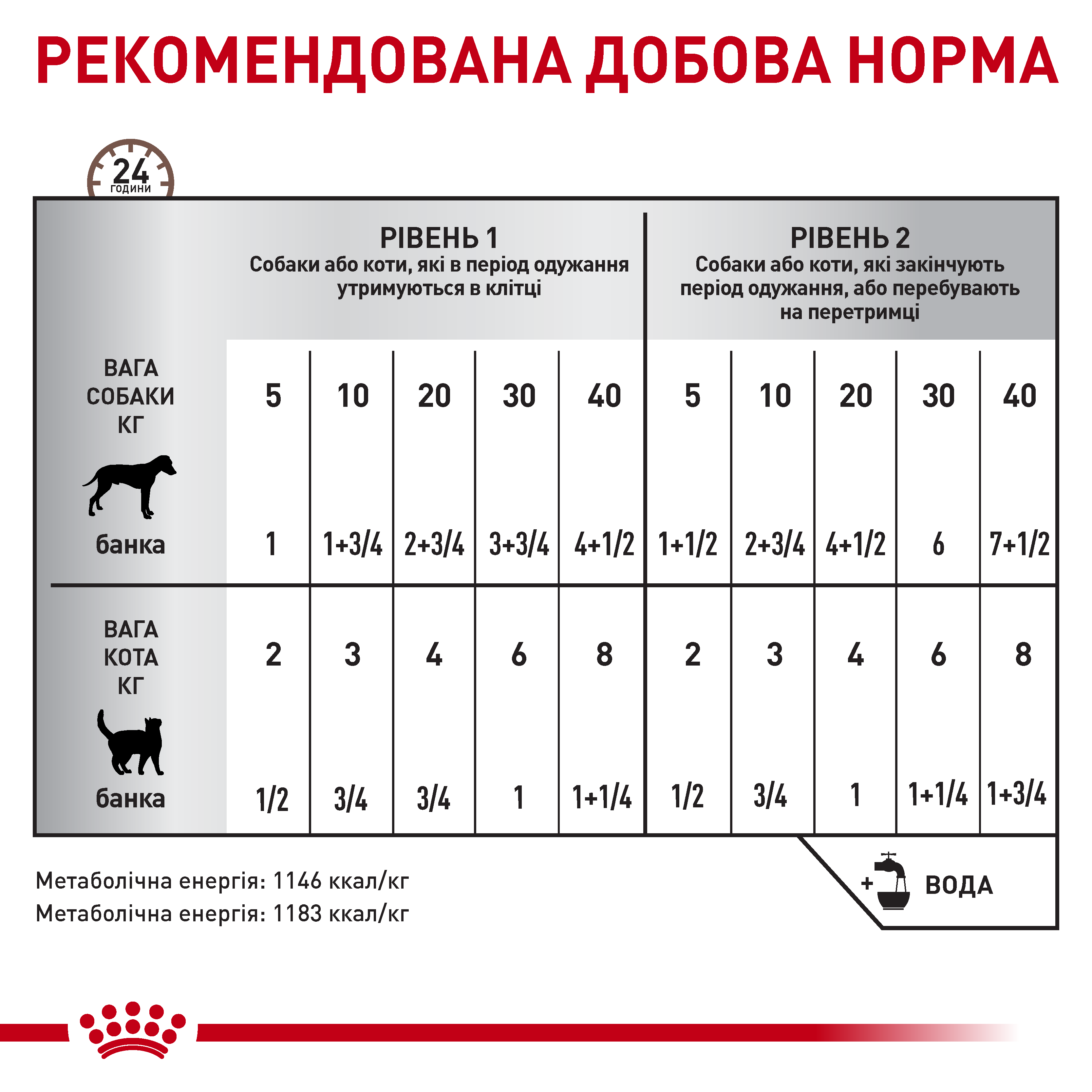 Вологий корм Royal Canin Recovery для собак та котів лікувальна дієта 195г