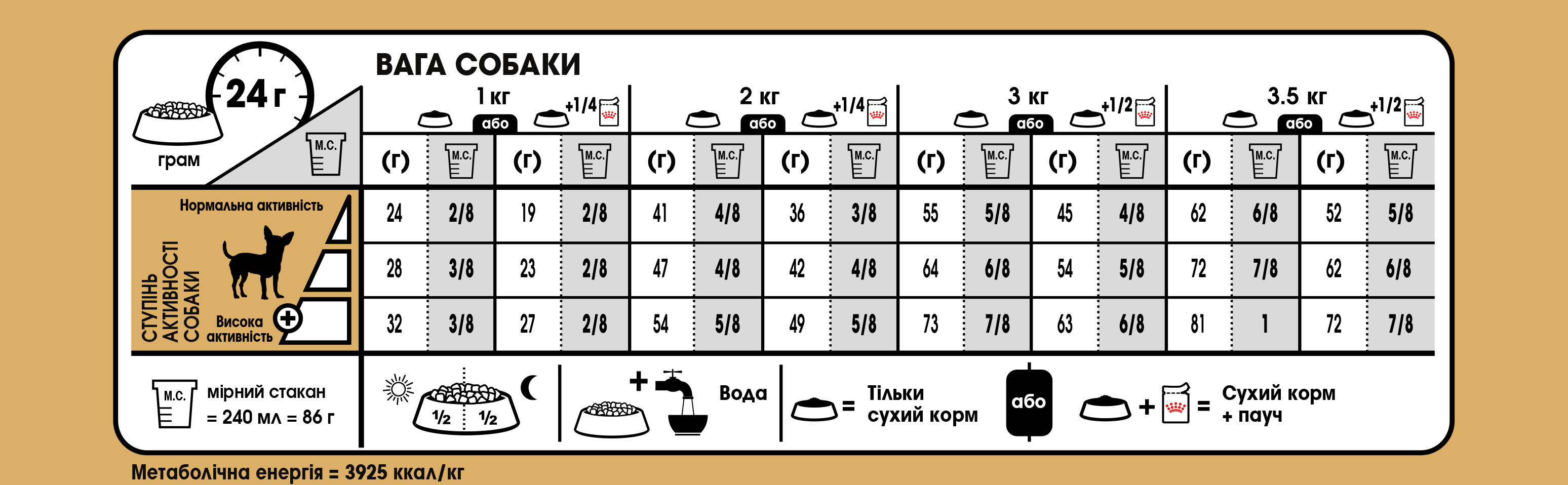 Сухий корм Royal Canin Chihuahua Adult для чихуахуа 500г