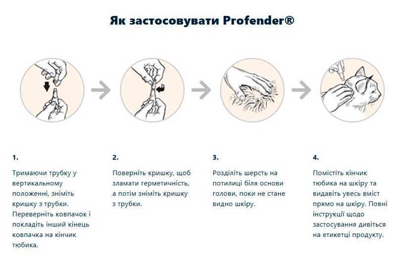 ELANCO Profender spot-on Профендер краплі для котів антигельмінтні на вагу 5-8 кг, 1 піпетка