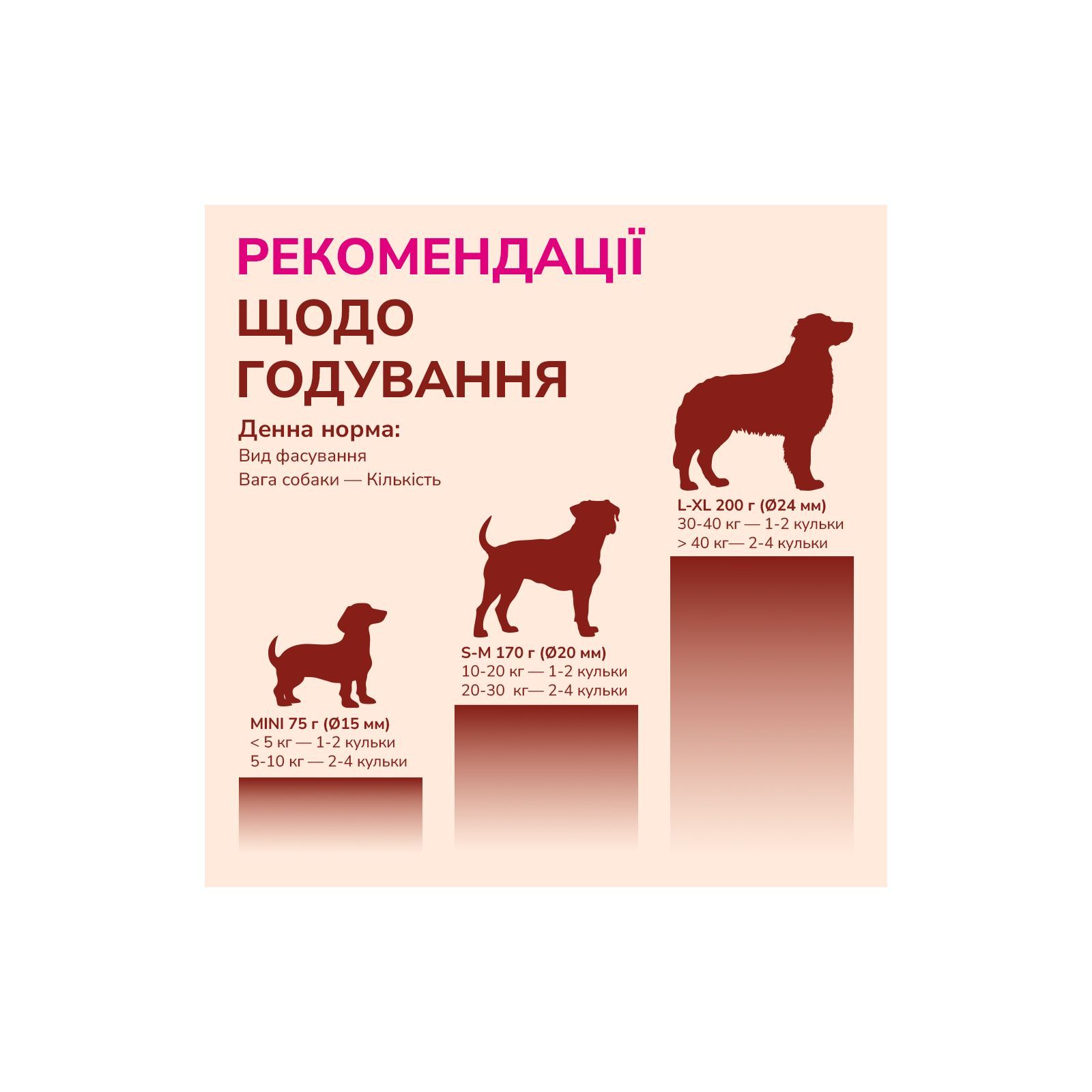 Ласощі LK Baits Pet Nutrigo Gold Turmeric для собак дрібних порід з ягням та куркумою,75 г