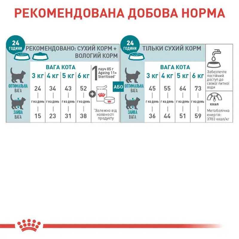 Сухий корм Royal Canin Ageing 11+ Sterilised для стерилізованих котів віком від 11 років,2 кг