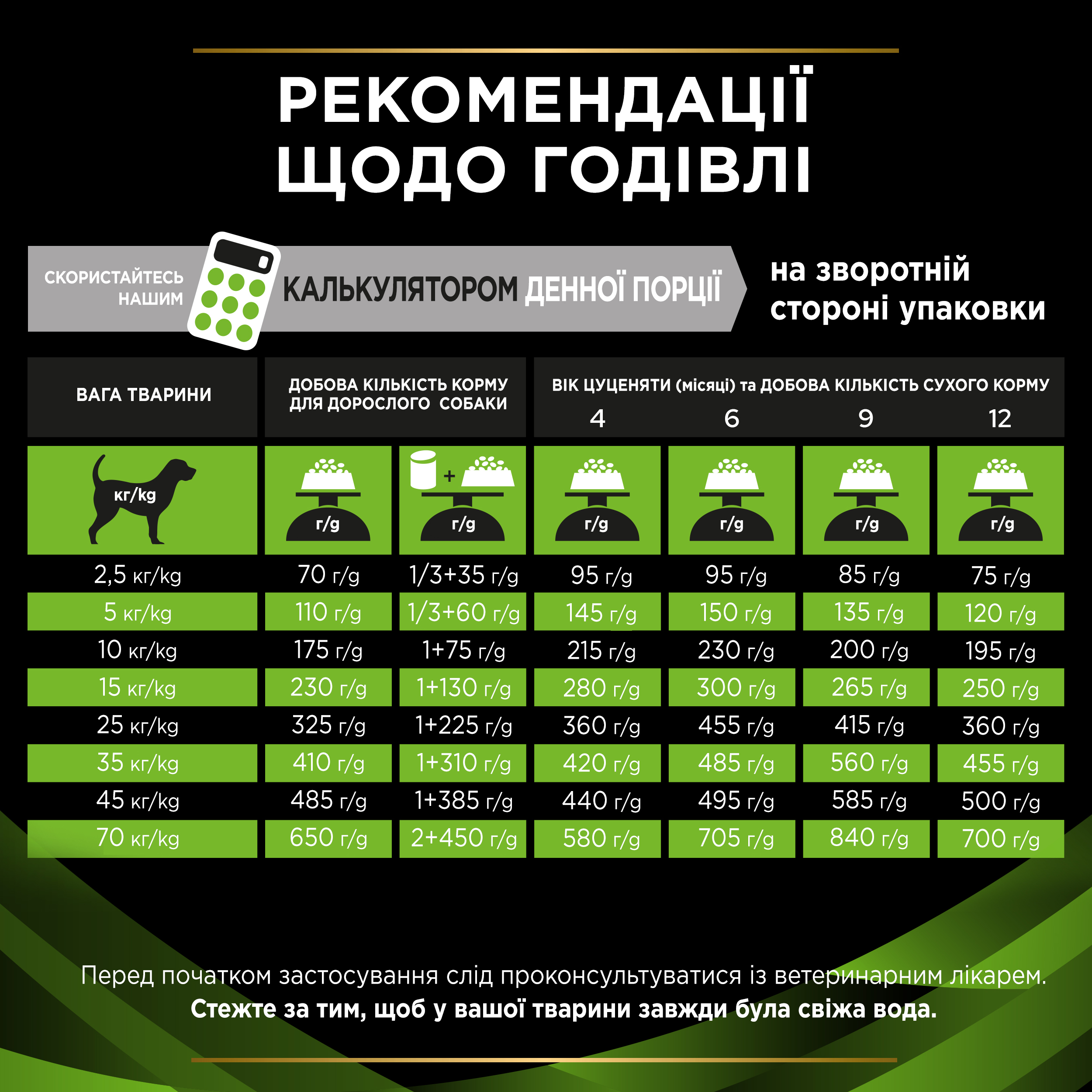 Сухий корм Purina Pro Plan Veterinary Diets HA Hypoallergenic для собак при алергії 1,3кг