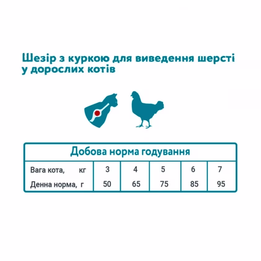 Сухий корм Schesir Cat Hairball для виведення шерсті у котів з куркою 400 г
