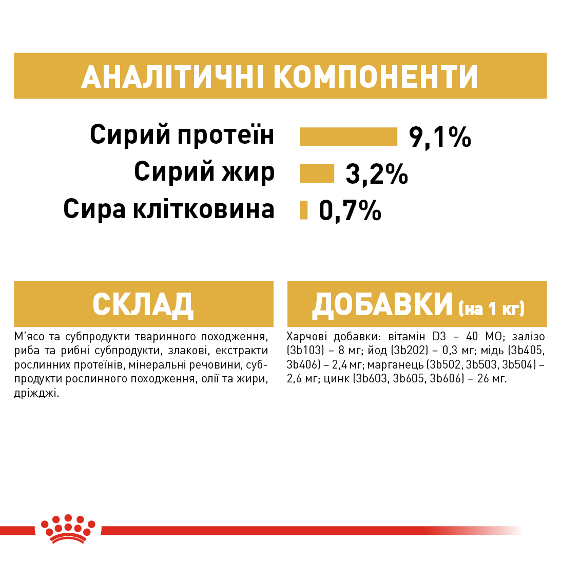 Вологий корм Royal Canin British Shorthair для котів породи Британська короткошерстна