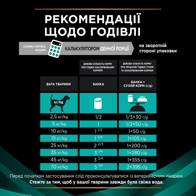 Вологий корм Purina Pro Plan Veterinary Diets EN Gastrointestinal Canine Cans для собак при розладах травлення 400 г