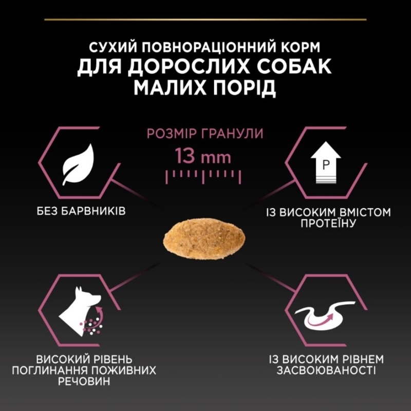 Сухий корм Purina Pro Plan Adult Small and Mini Sensitive Skin для собак дрібних порід з лососем 7 кг
