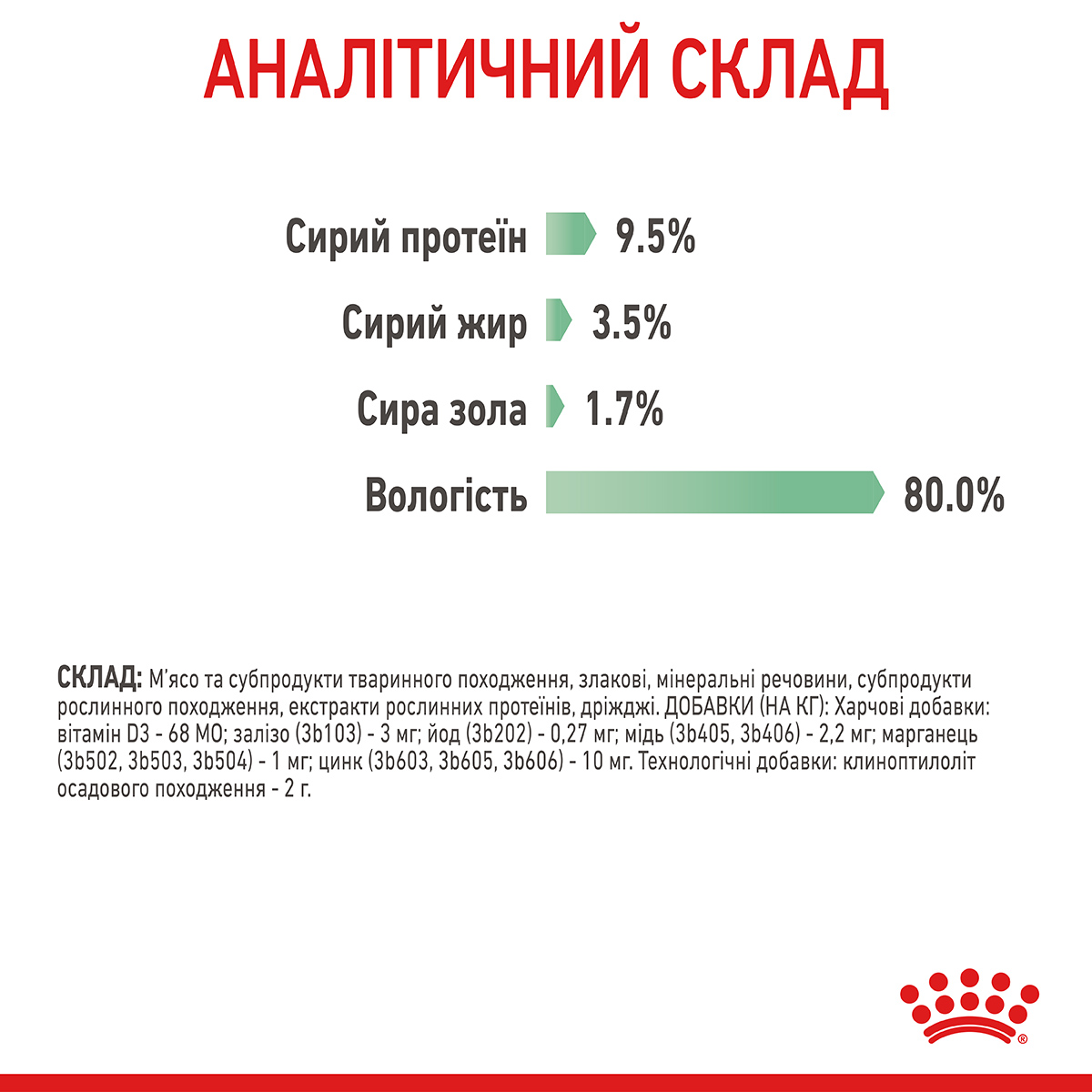 Вологий корм Royal Canin Digest Sensitive для котів чутливим травленням