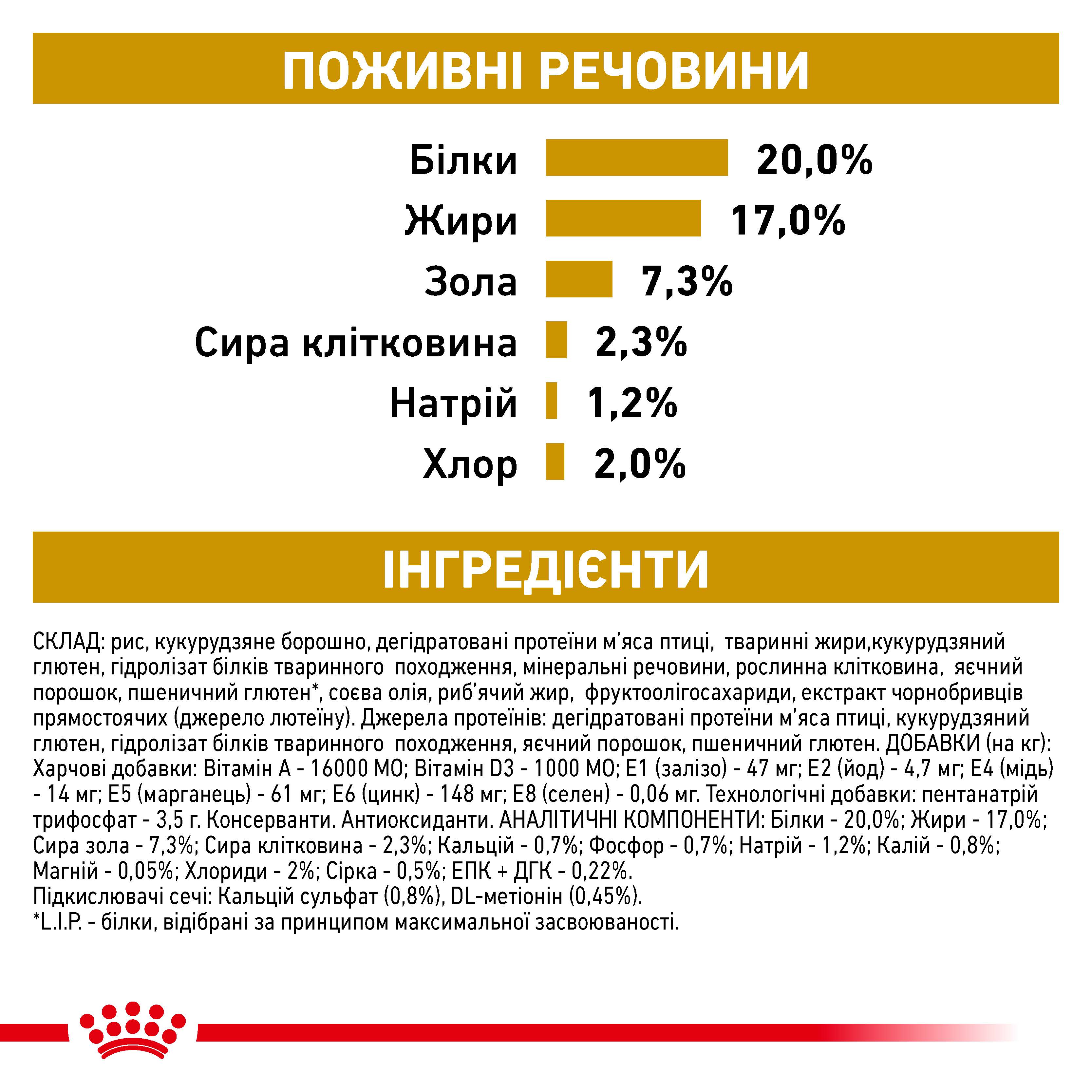 Сухий корм Royal Canin Urinary S/O Small Dog для собак дрібних порід при сечокам'яній хворобі 1,5кг