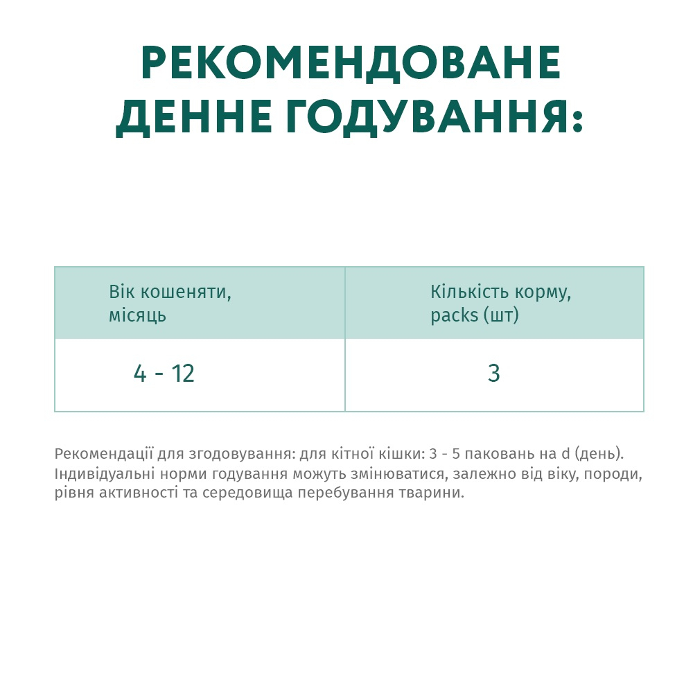 Вологий корм OptiMeal Kitten для кошенят з куркою 85г