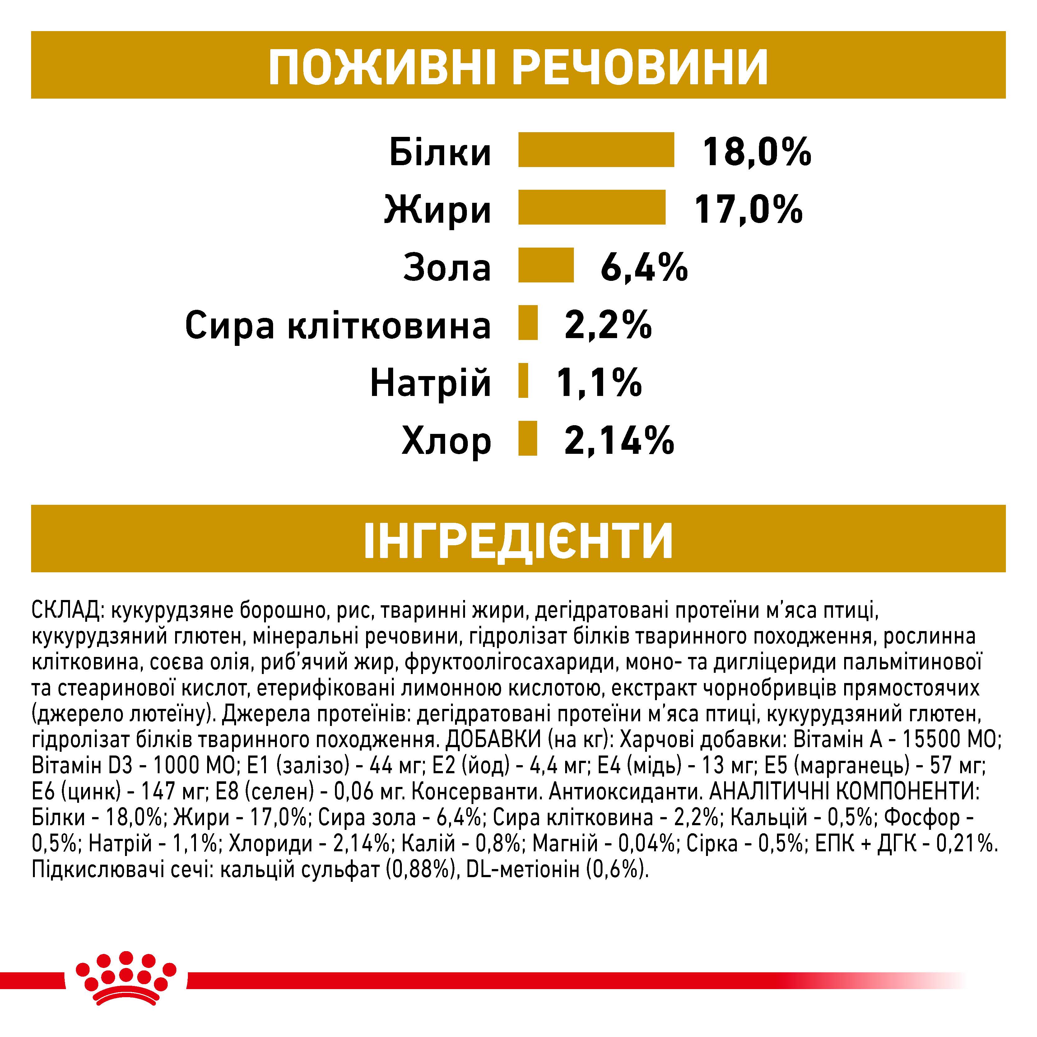 Сухий корм Royal Canin Urinary Dog для собак при захворюваннях сечовидільної системи 2кг
