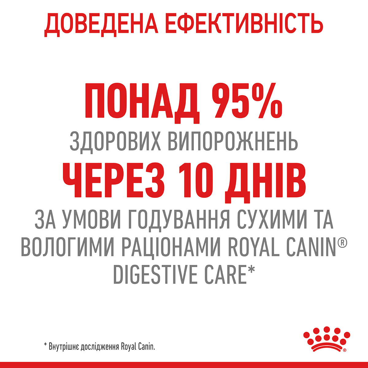 Вологий корм Royal Canin Digest Sensitive для котів чутливим травленням