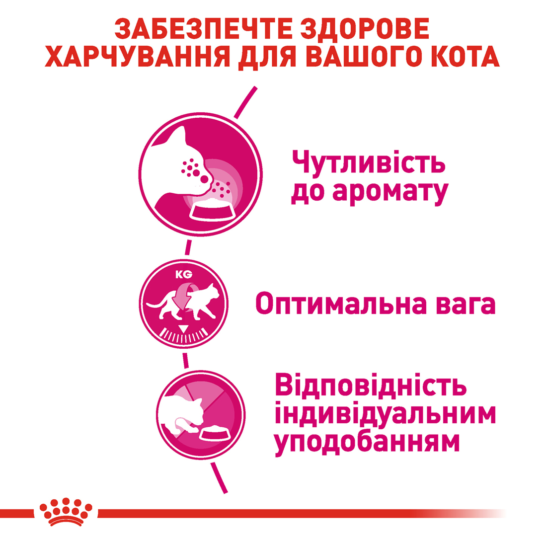 Сухий корм Royal Canin Exigent Aromatic Attraction для котів вибагливих до аромату 2кг