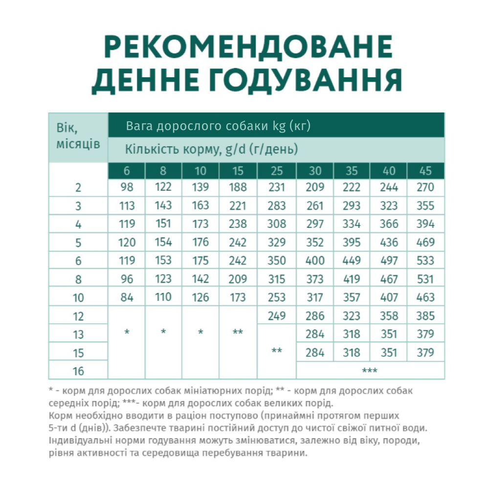 Сухий корм OptiMeal with Turkey for Puppies of all Breeds для цуценят усіх порід 4кг