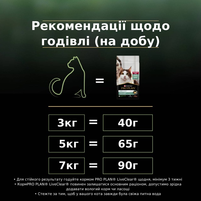 Сухий корм Purina Pro Plan LiveClear Sterilised Salmon для стерилізованих котів, зменшення алергенів на шерсті,з лососем 1,4 кг