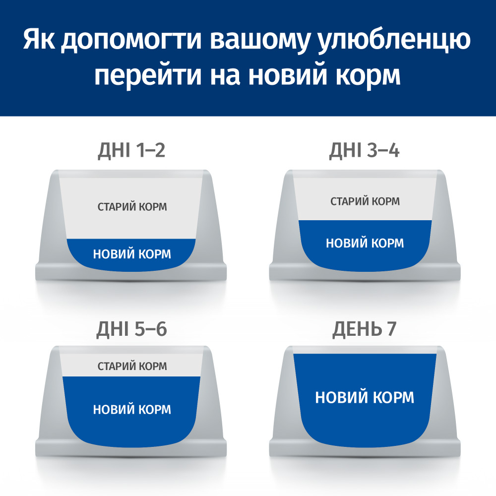 Сухий корм Hill's PD k/d Kidney Care для котів при захворюваннях нирок 1,5кг
