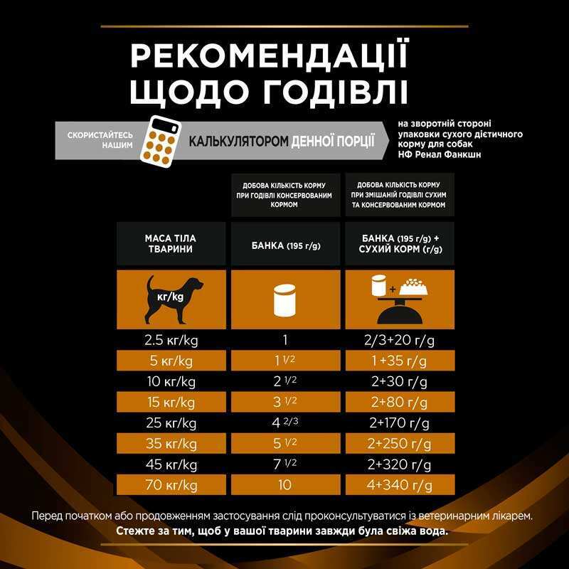 Вологий корм Purina Pro Plan Veterinary Diets NF Renal Function Canine Cans для собак при нирковій недостатності 195 г