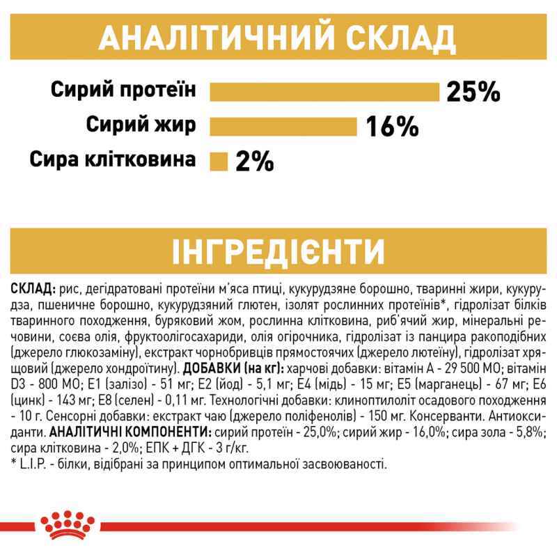 Сухий корм Royal Canin Pug для собак породи Мопс 3 кг
