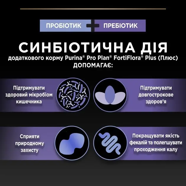 Пробіотик з пребіотиком Purina Pro Plan FortiFlora Plus Canine для підтримки мікрофлори кишківника у дорослих собак та цуценят 2 г,1 саше