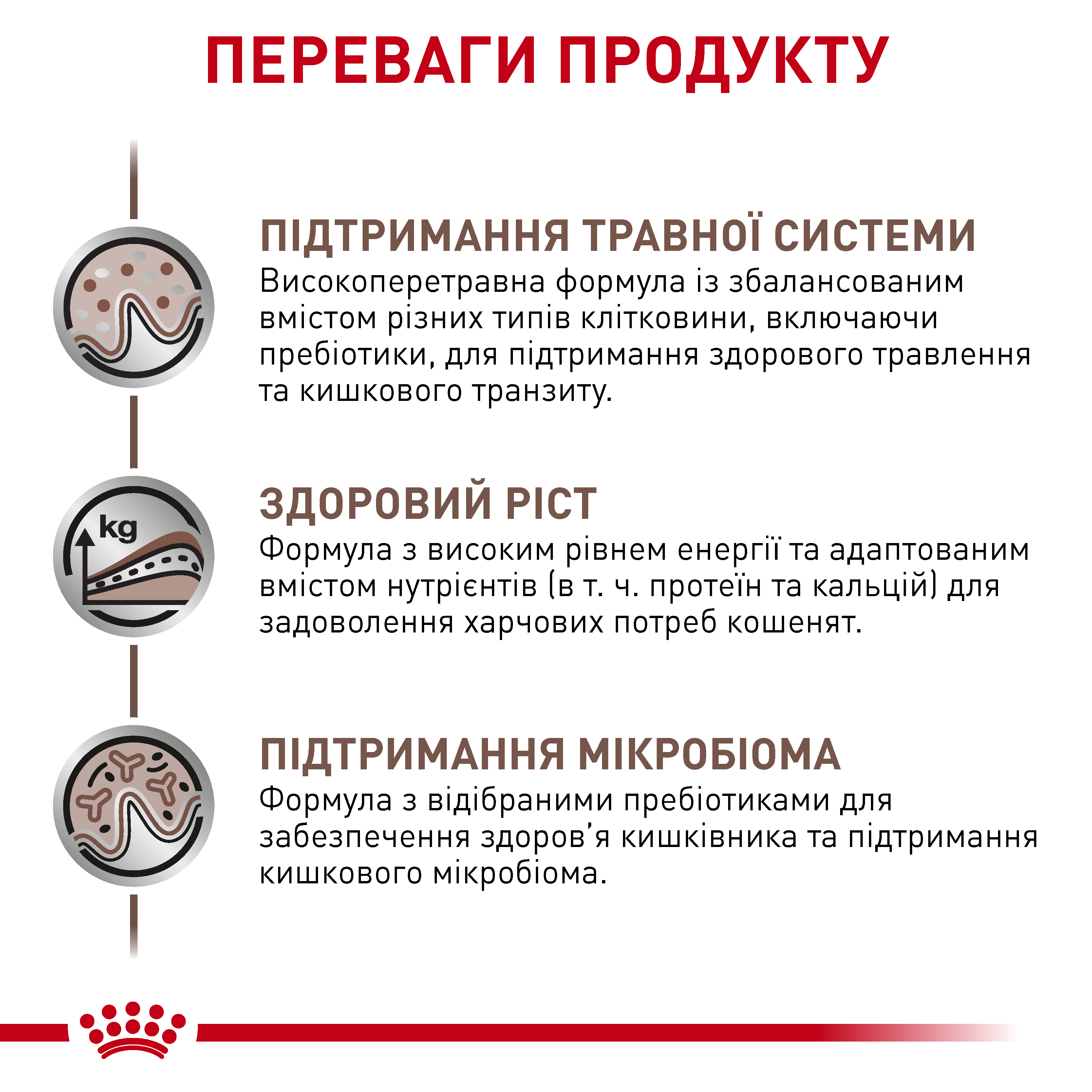 Сухий корм Royal Canin Gastrointestinal Kitten для кошенят при порушеннях травлення 2кг