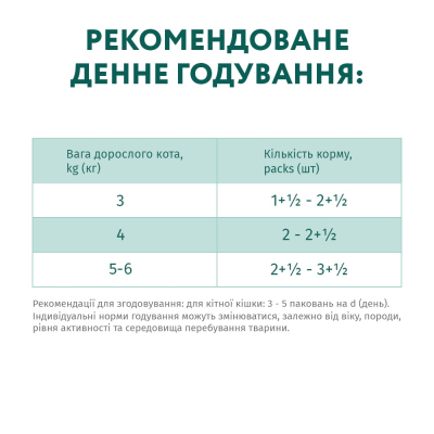 Вологий корм OptiMeal Adult Cats для котів стерилізованих з індичкою та курячим філе в соусі 85г