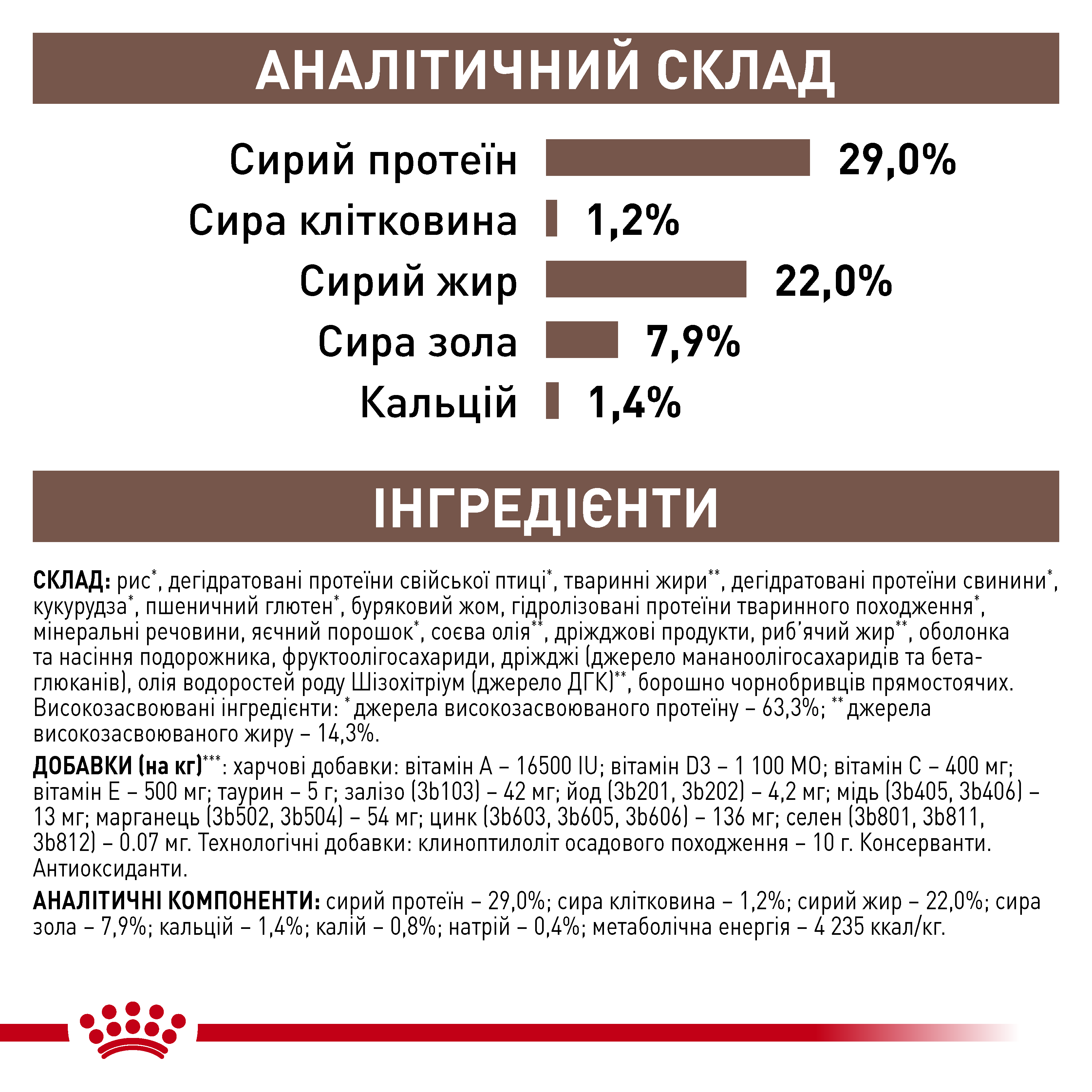 Сухий корм Royal Canin Gastro Intestinal Junior для цуценят при порушеннях травлення 2,5кг