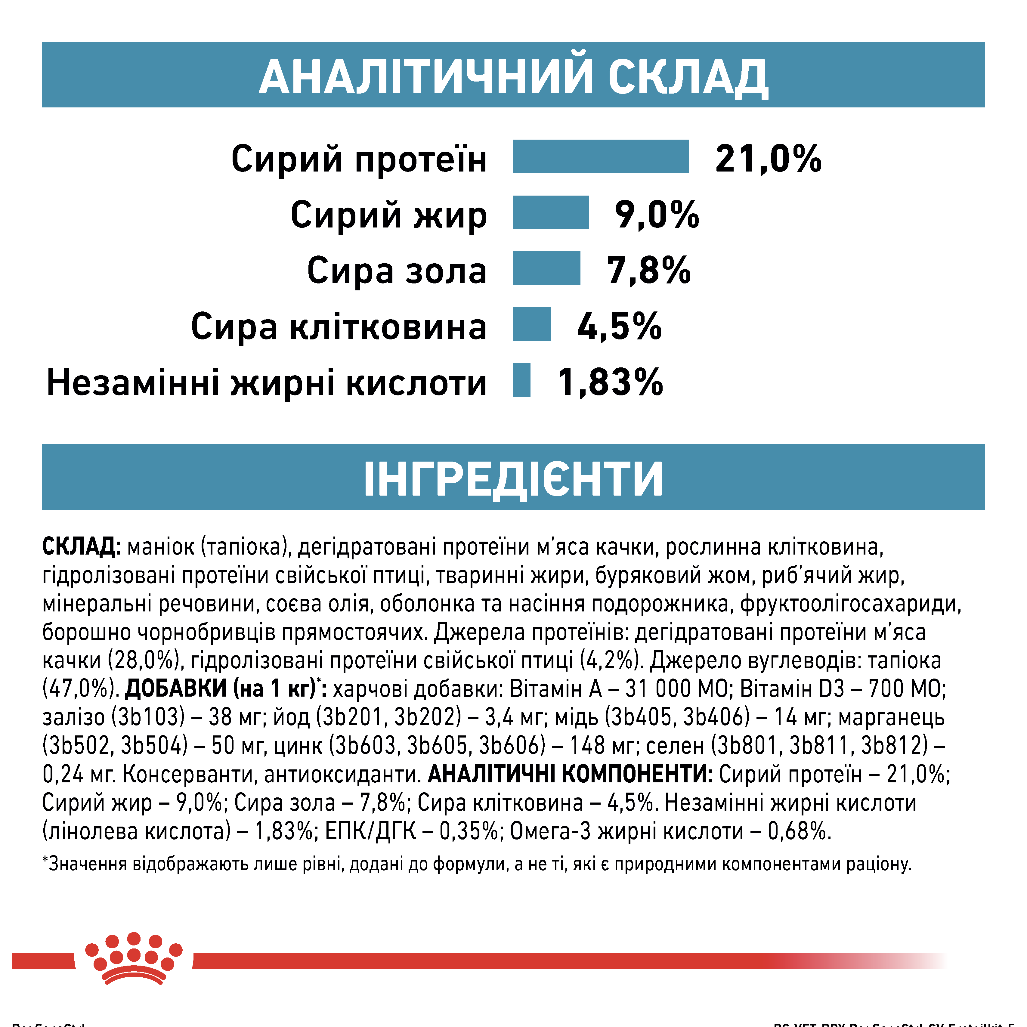 Сухий корм Royal Canin Control Dog Sensitivity для собак при алергіях 14кг