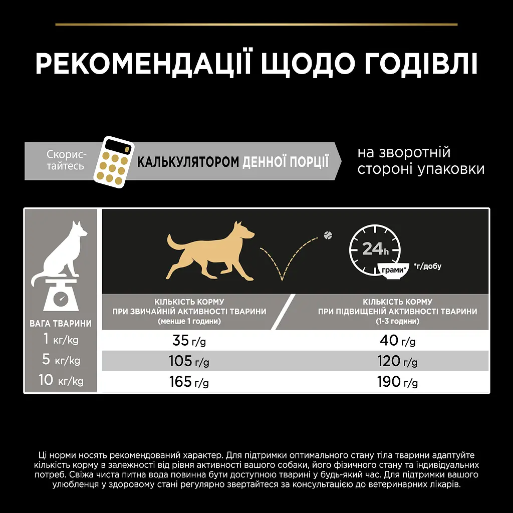 Сухий корм Purina Pro Plan Adult Small & Mini Chicken для собак дрібних порід 3кг
