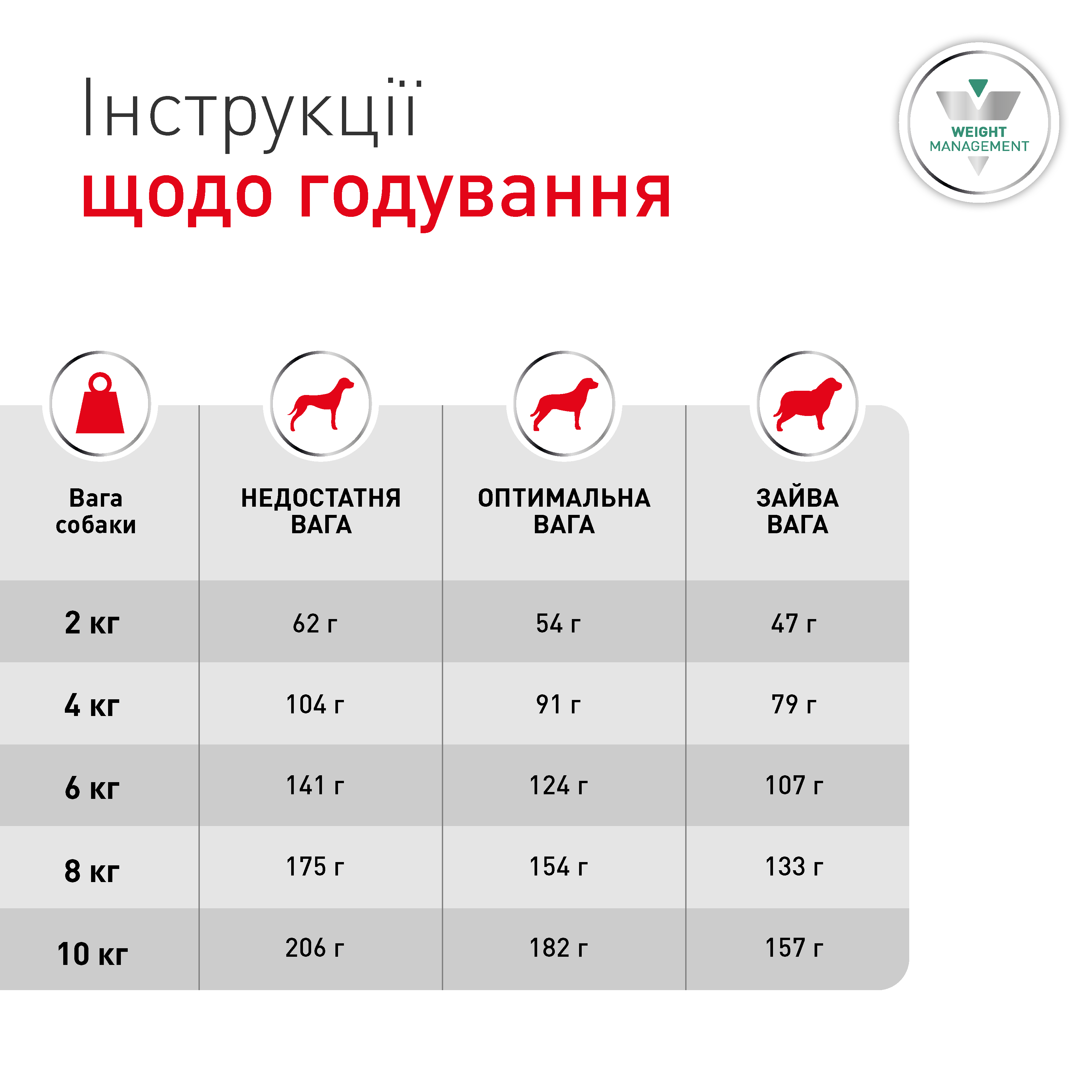 Сухий корм Royal Canin Glycobalance Small Dog для собак малих порід при цукровому діабеті 1,5 кг
