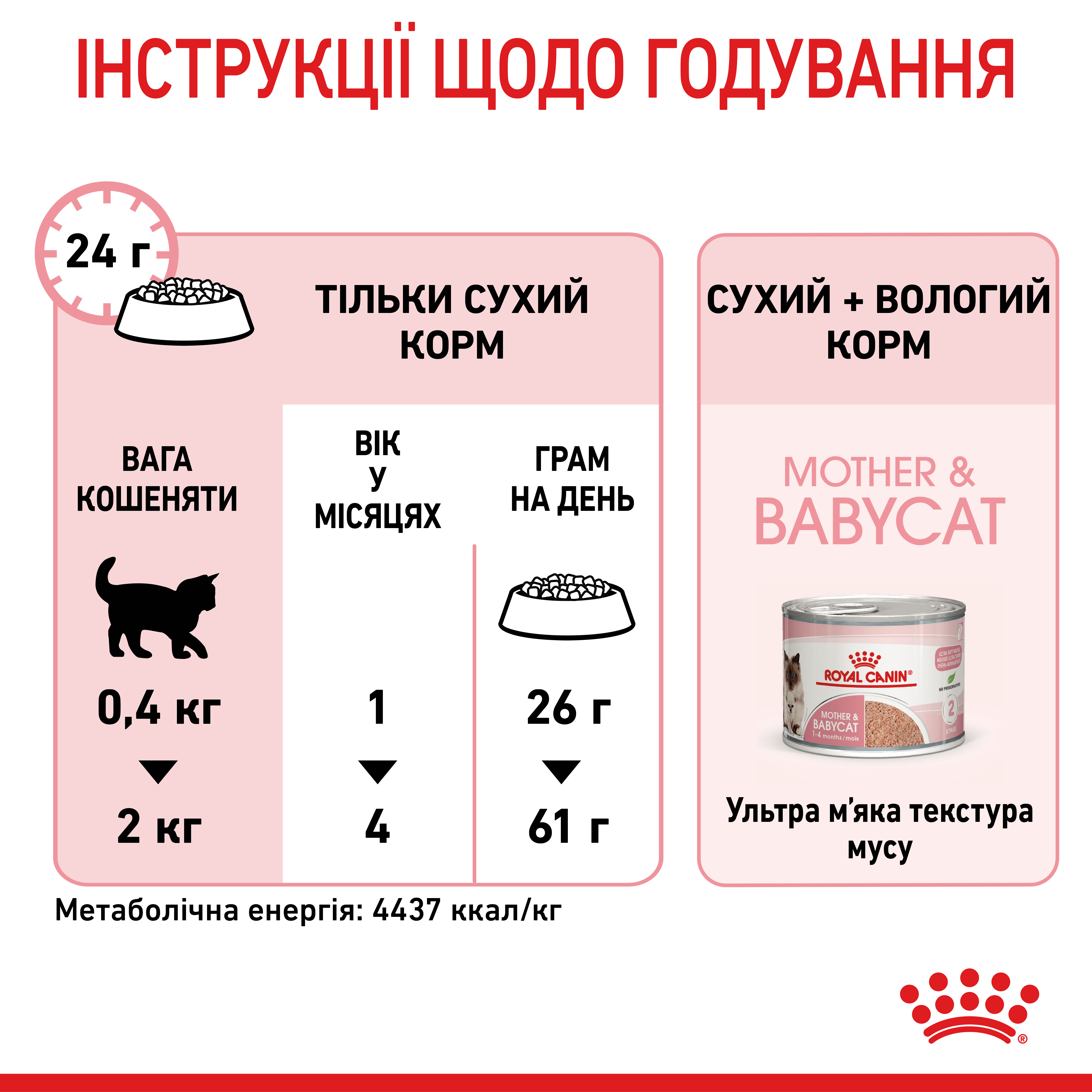Сухий корм Royal Canin Mother and Babycat для кошенят та годуючої або вагітної кішки 4кг