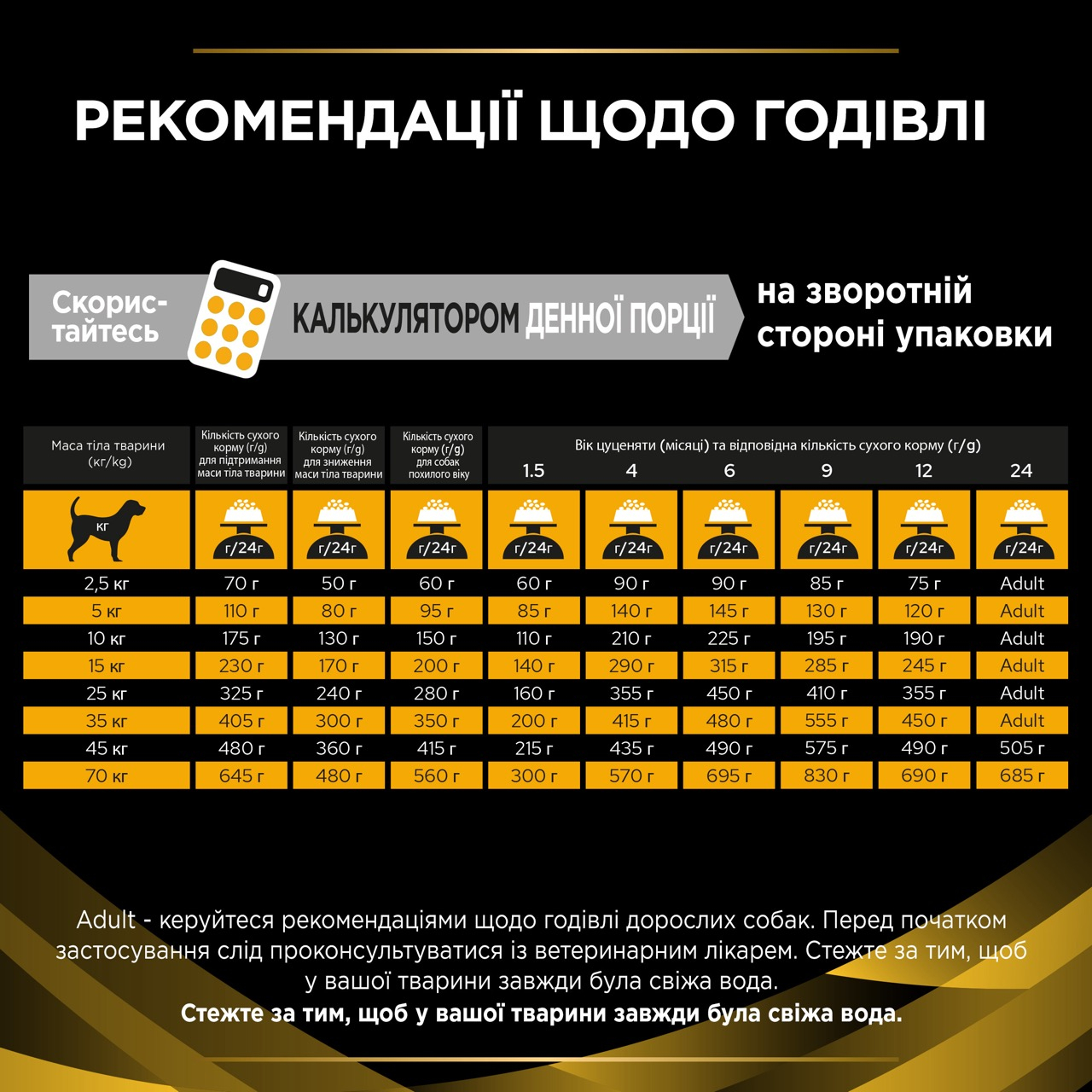 Сухий корм Purina Pro Plan Veterinary Diets JM Joint Mobility Canine для підтримки здоров'я суглобів у собак 12 кг