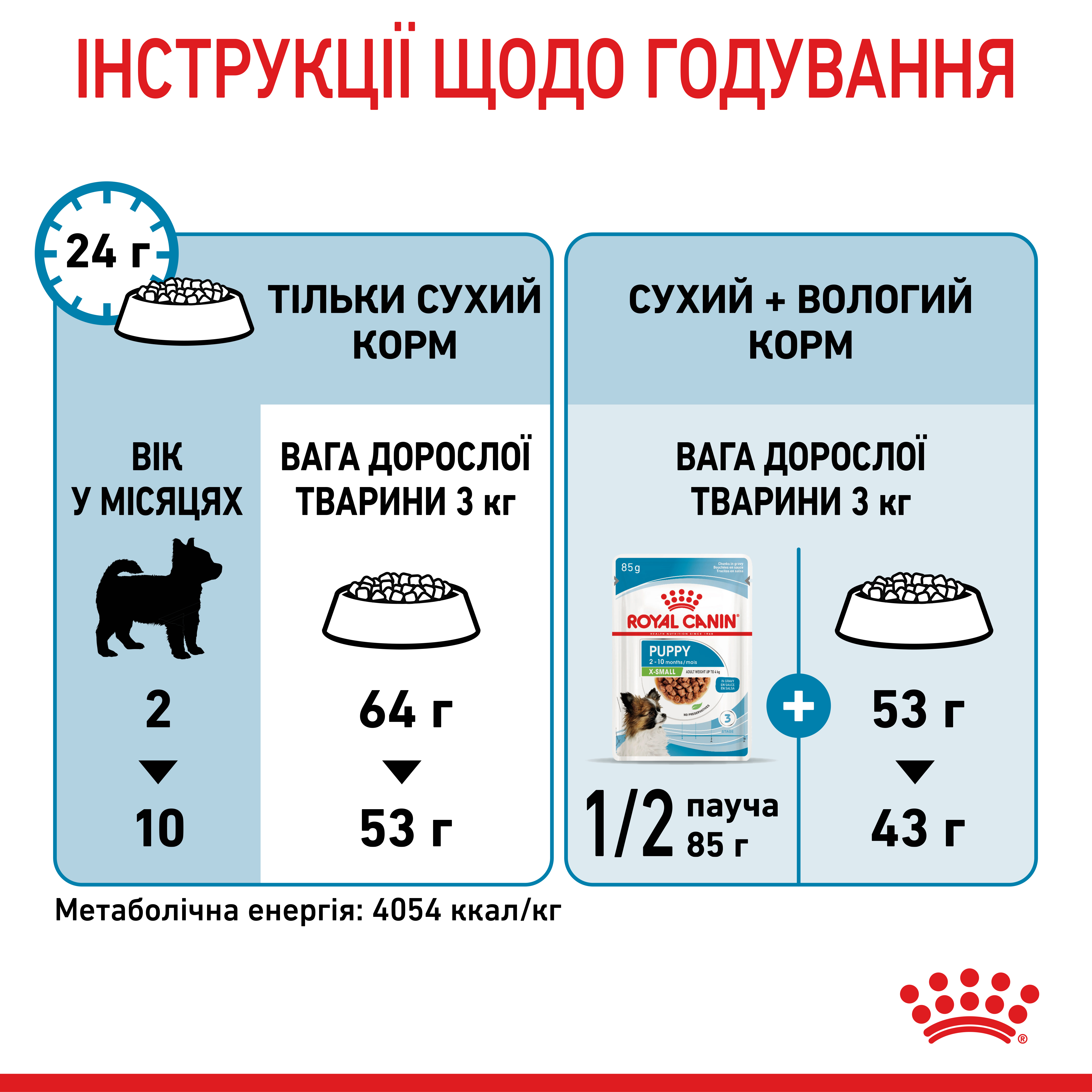Сухий корм Royal Canin X-Small Puppy для цуценят мініатюрних порід 500г