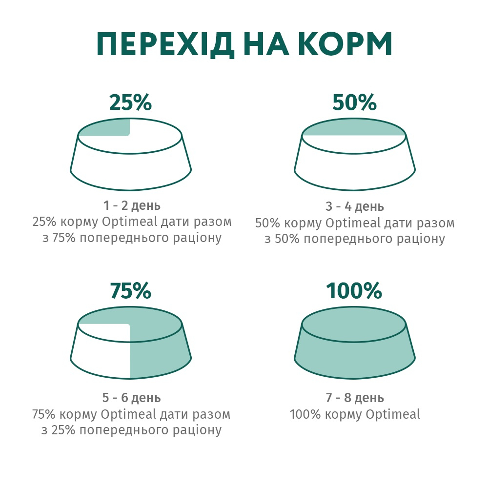 Сухий корм OptiMeal High In Veal для котів з телятиною 4кг
