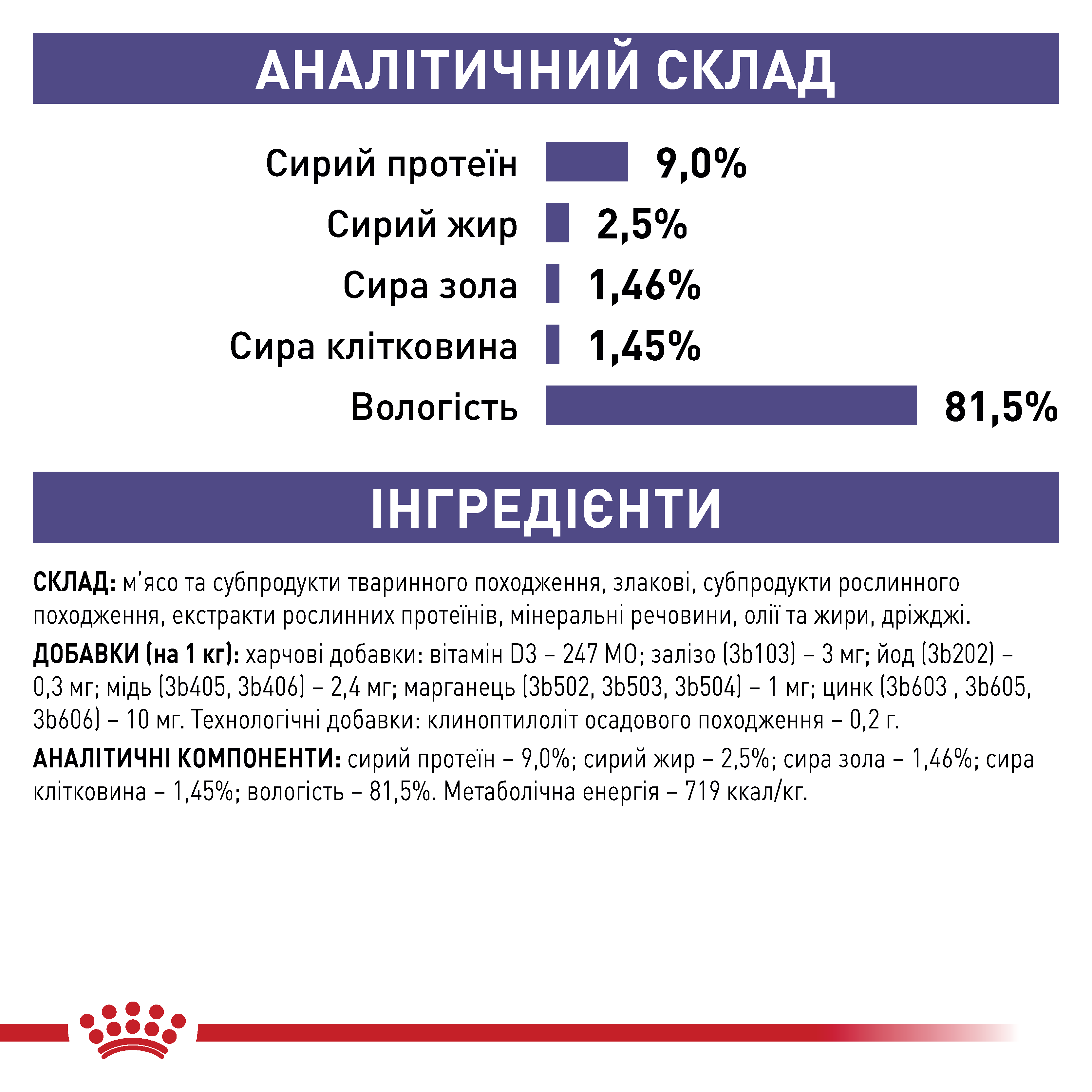 Вологий корм Royal Canin VCN Wet Neutered Weight Balance для стерилізованих котів