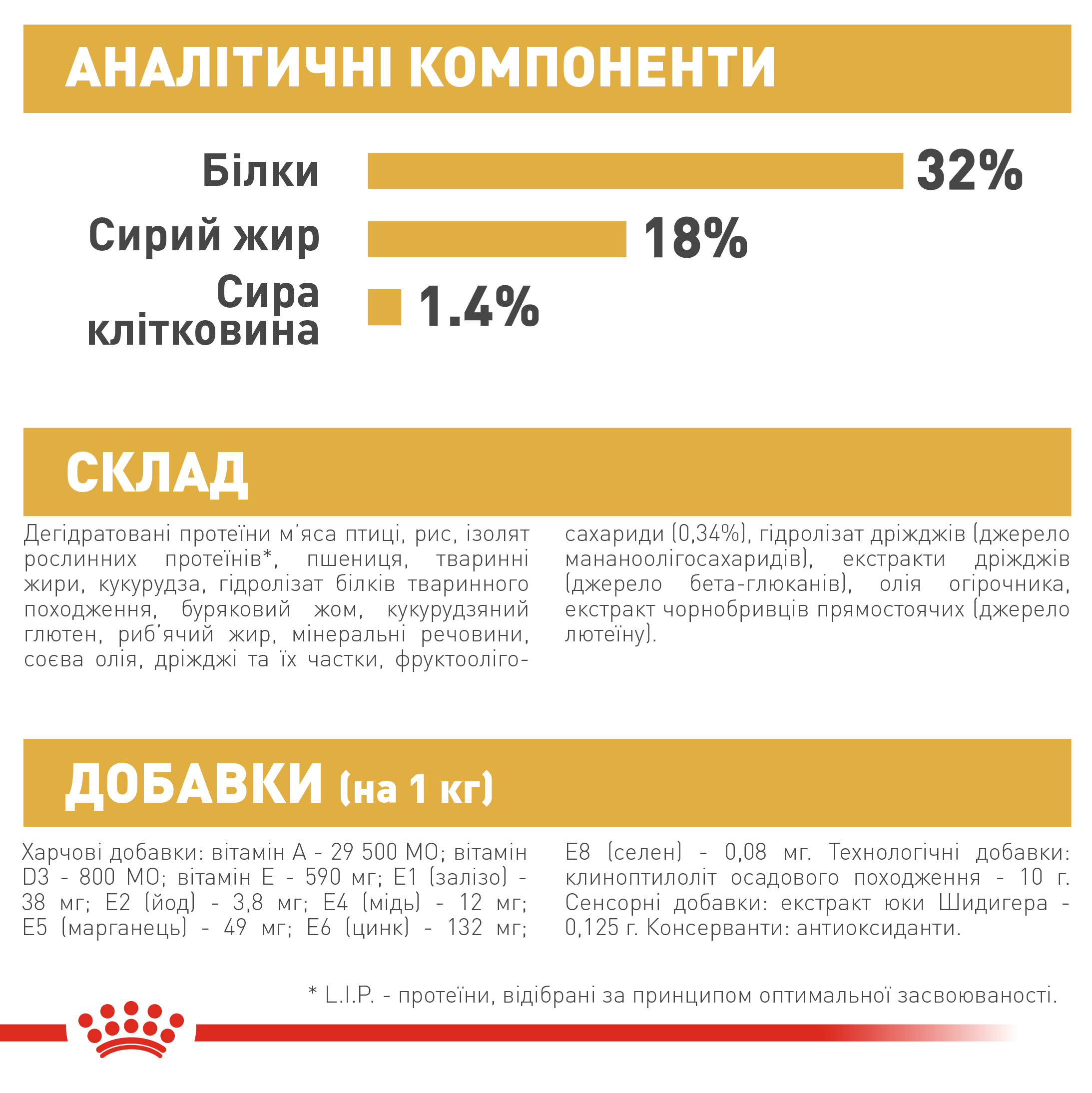 Сухий корм Royal Canin Jack Russel Terrier Junior для цуценят Джек-рассел-тер'єрів 1,5кг