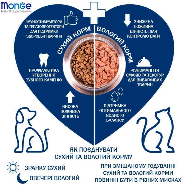 Вологий корм Monge VetSolution Hypo Monoprotein Гіпоалергенний для собак зі свининою 400 г